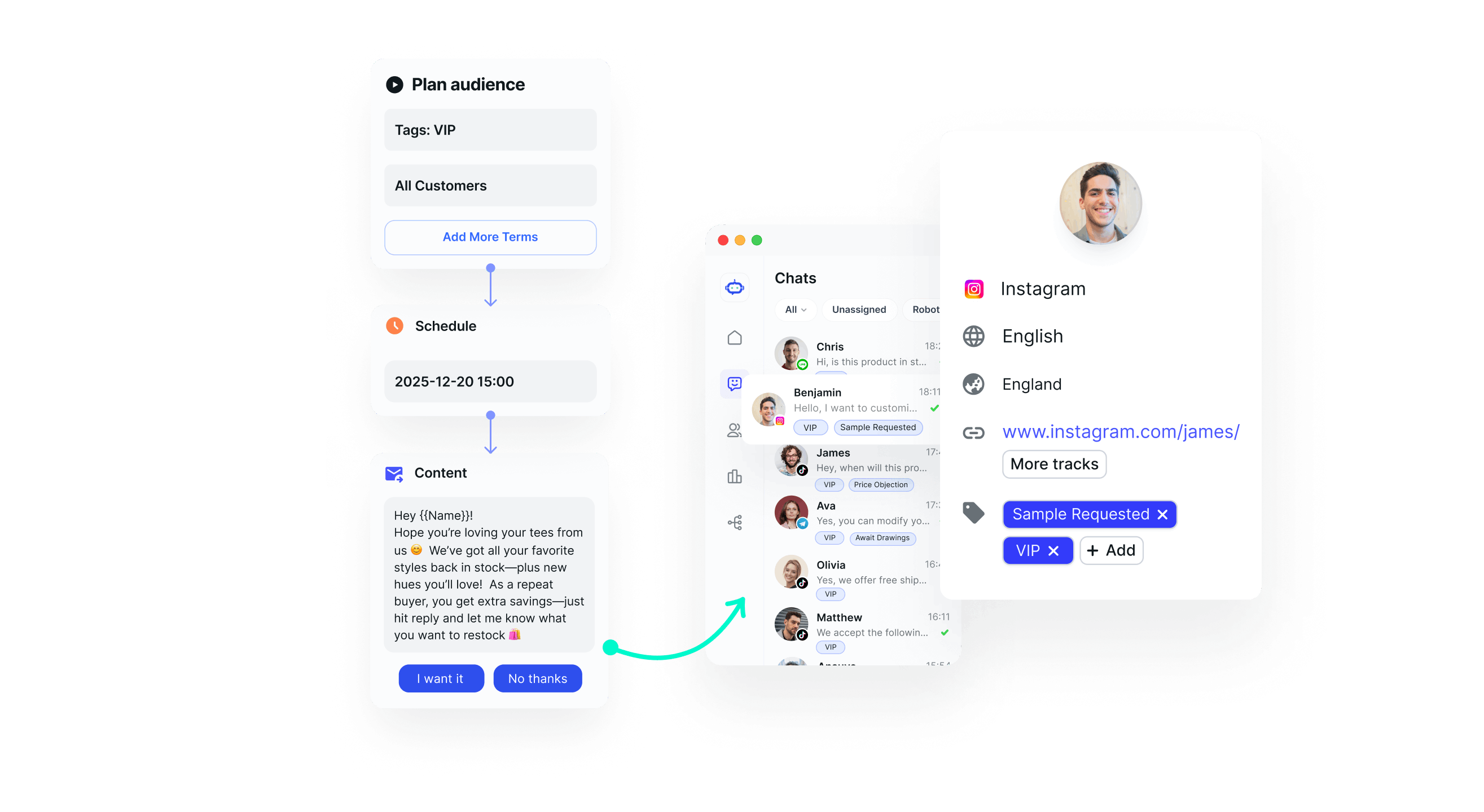 融合原生 CRM 的全生命周期自动化