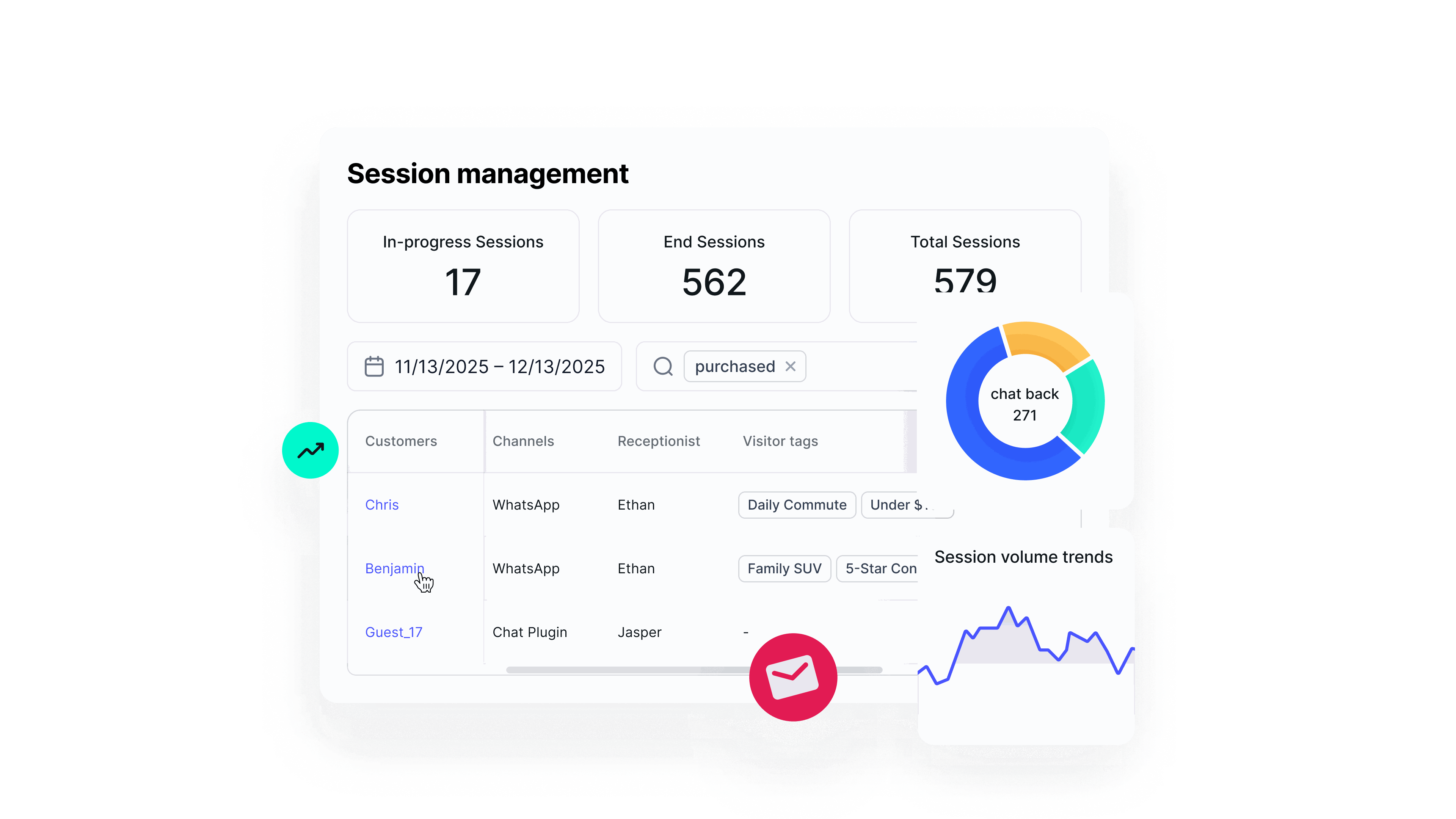 成交流程透明化