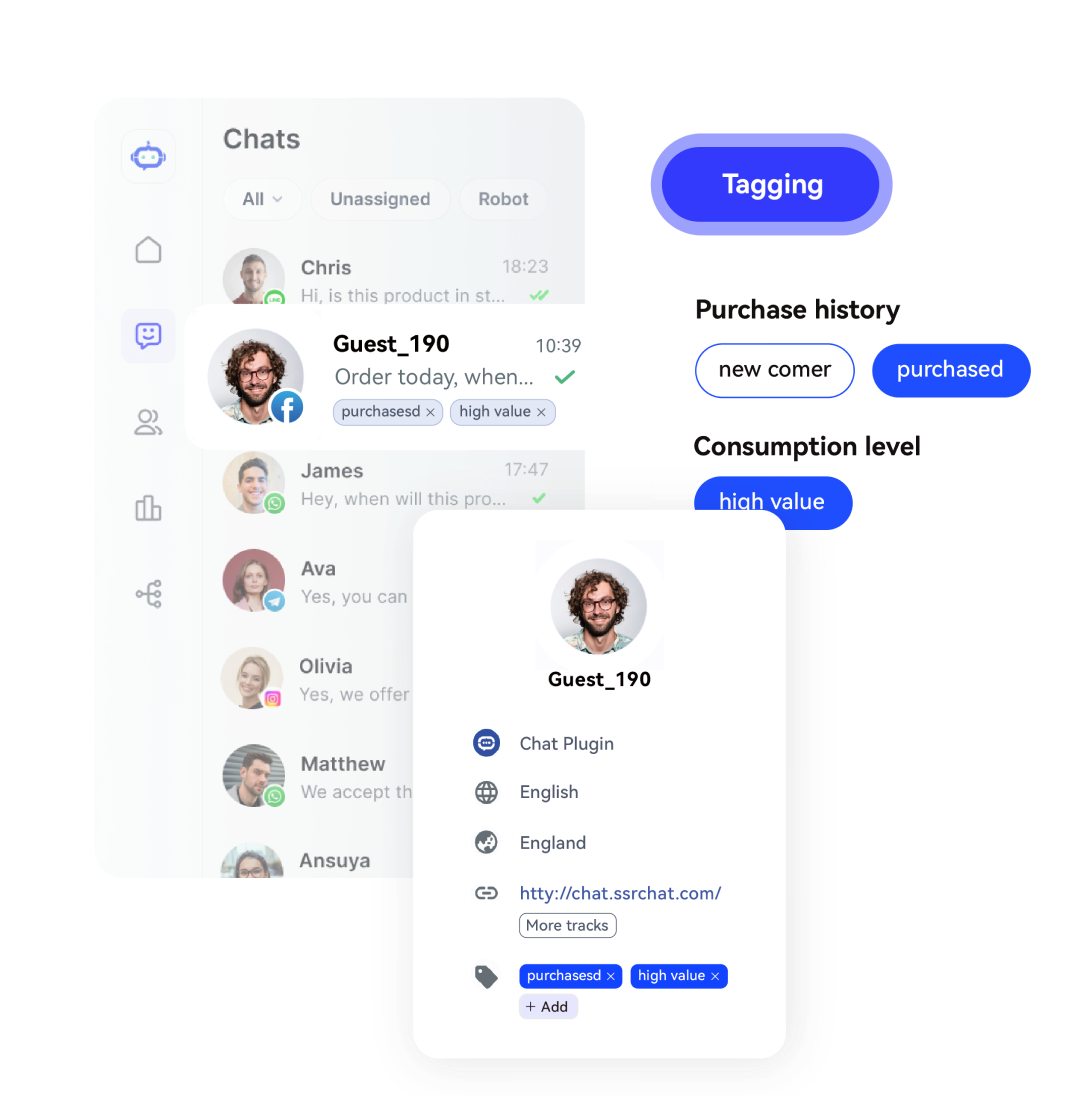divulgação promocional direcionada